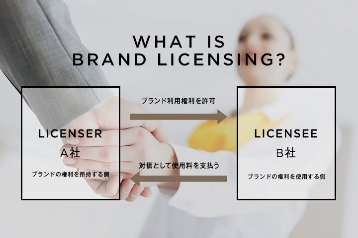 WHAT IS BRAND LICENSING